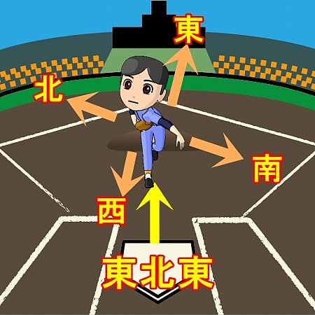サウスポーの語源は球場の設計規則にあった