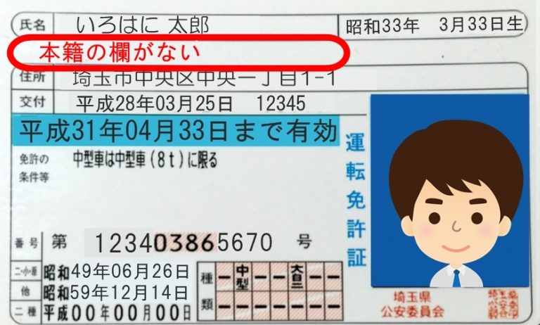 免許証に記載された本籍を確認する方法を紹介します