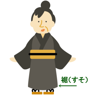 おすそ分けの語源から使い方を考えてみよう。